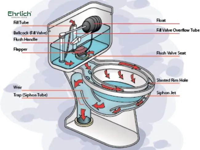 Bồn-cầu-1-khối-là-gì-_3_