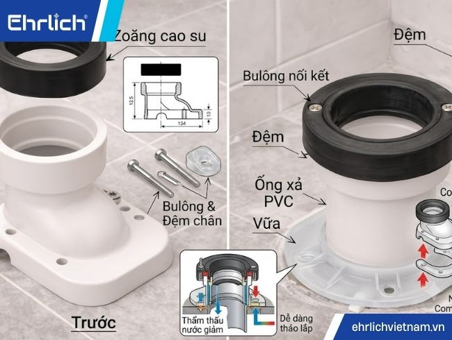 Cách lắp bồn cầu (4)