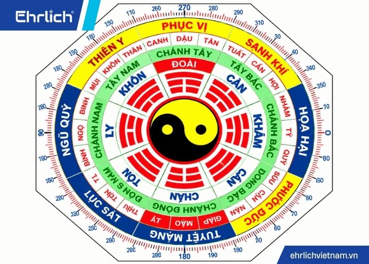 hướng nhà vệ sinh theo phong thủy (2)