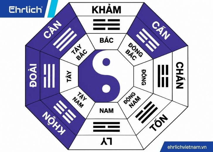 hướng nhà vệ sinh theo phong thủy (3)