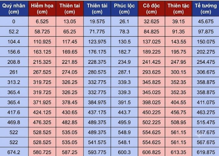 kích thước cửa nhà vệ sinh phong thủy (4)