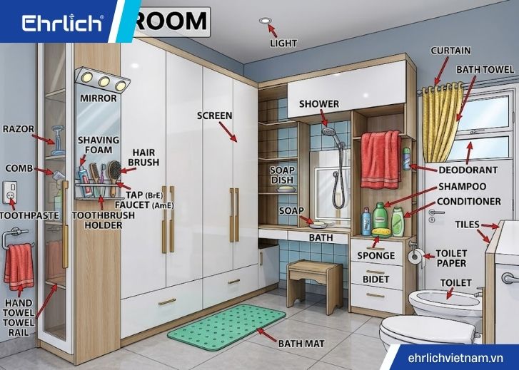 phòng tắm tiếng anh là gì (1)