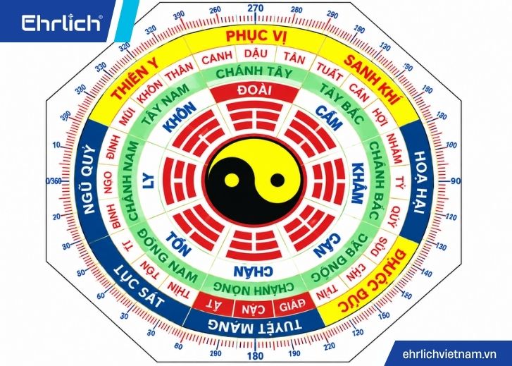 vi tri đặt nhà vệ sinh theo phong thuỷ (3)